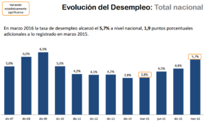 DesempleoMarzo