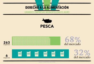 CDES_infografías_Agro_Web3