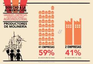 CDES_infografías_Agroindustria_Blog2