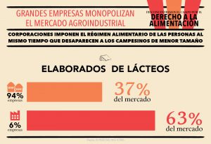 CDES_infografías_Agroindustria_Blog3