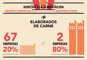 CDES_infografías_Agroindustria_Blog4
