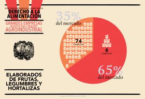 CDES_infografías_Agroindustria_Blog5