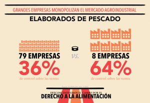 CDES_infografías_Agroindustria_Blog6