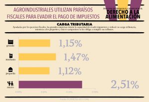 CDES_infografías_Paraisos_Web3