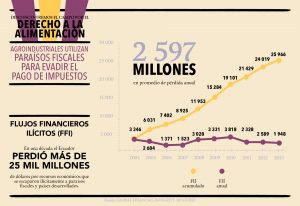 CDES_infografías_Paraisos_Web4