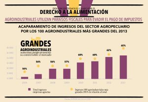 CDES_infografías_Paraisos_Web5